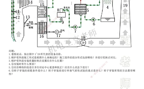2025一建机电案例班-专题19图形实操-发电设备_2026年一级建造师_2026年一建机电_2025年一建机电SVIP_04-冲刺串讲✿考点强化✿小灶集训_49-机电《案例专项班》王克SMR_讲义