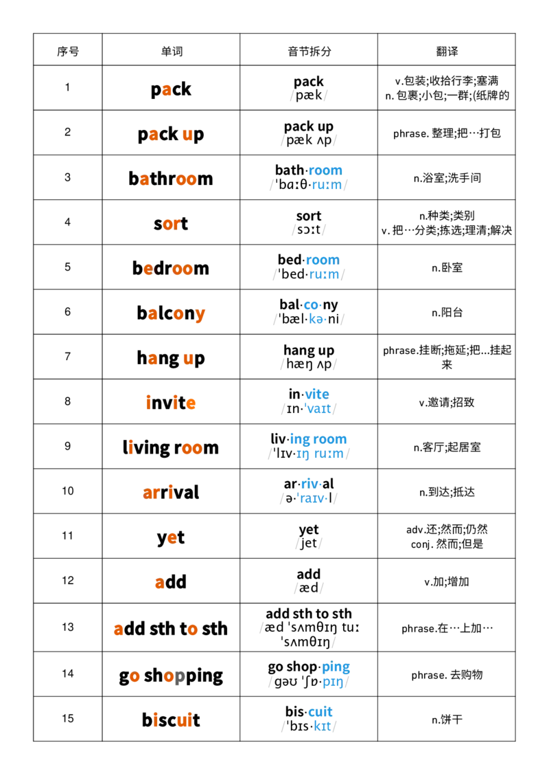 2025秋人教版八年级上册英语U2音节划分记忆单词默写_初中英语新版_最新人教版英语八年级上册_新版_初中英语8上新更新第三套可选择_10单词默写+字帖_单词表