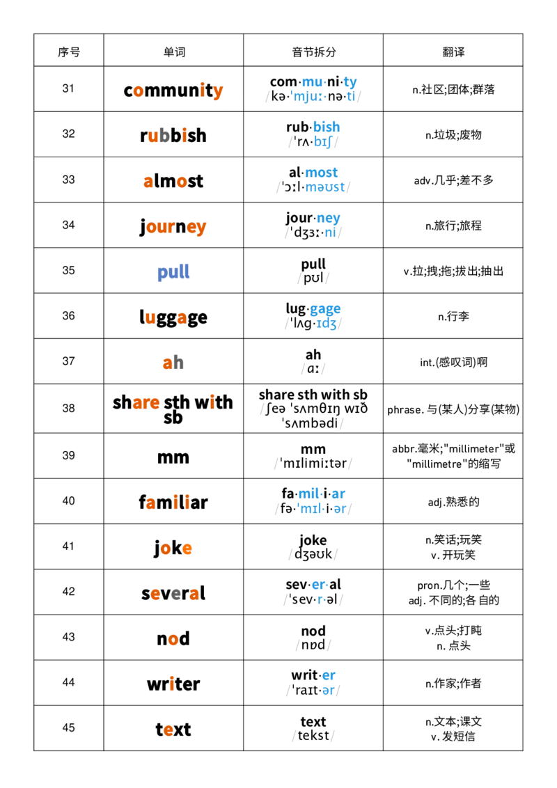 2025秋人教版八年级上册英语U2音节划分记忆单词默写_初中英语新版_最新人教版英语八年级上册_新版_初中英语8上新更新第三套可选择_10单词默写+字帖_单词表