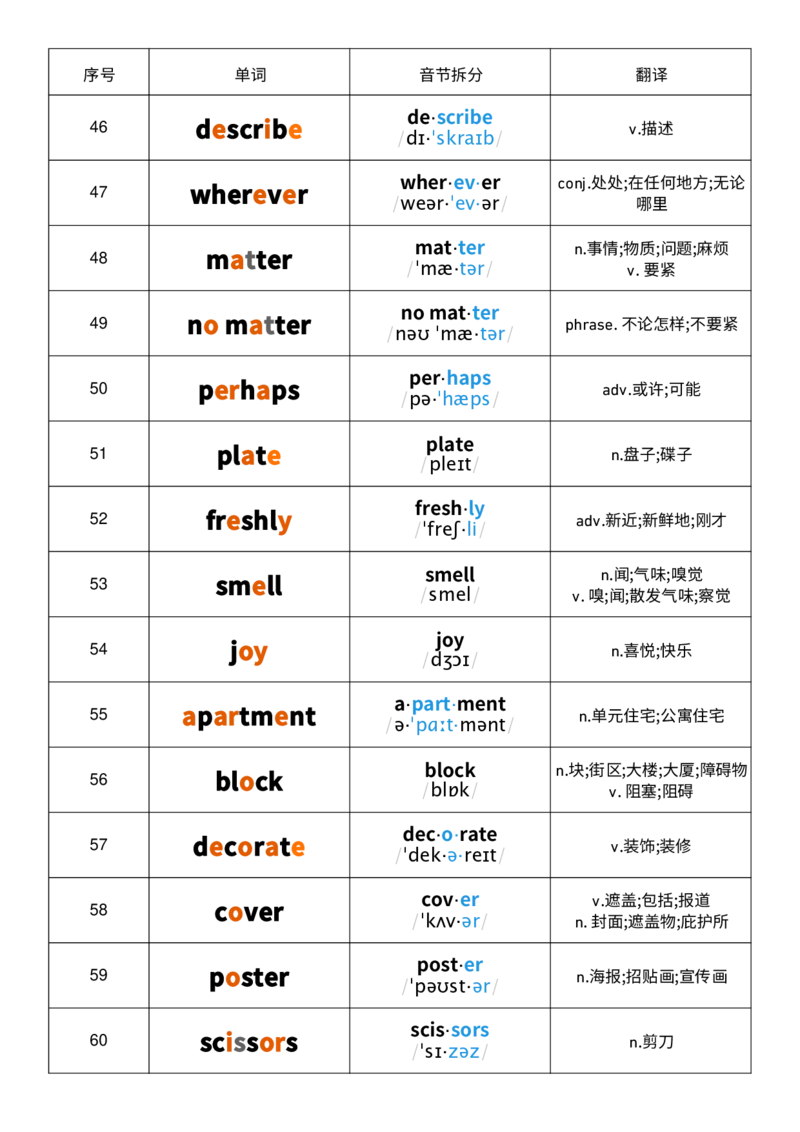2025秋人教版八年级上册英语U2音节划分记忆单词默写_初中英语新版_最新人教版英语八年级上册_新版_初中英语8上新更新第三套可选择_10单词默写+字帖_单词表