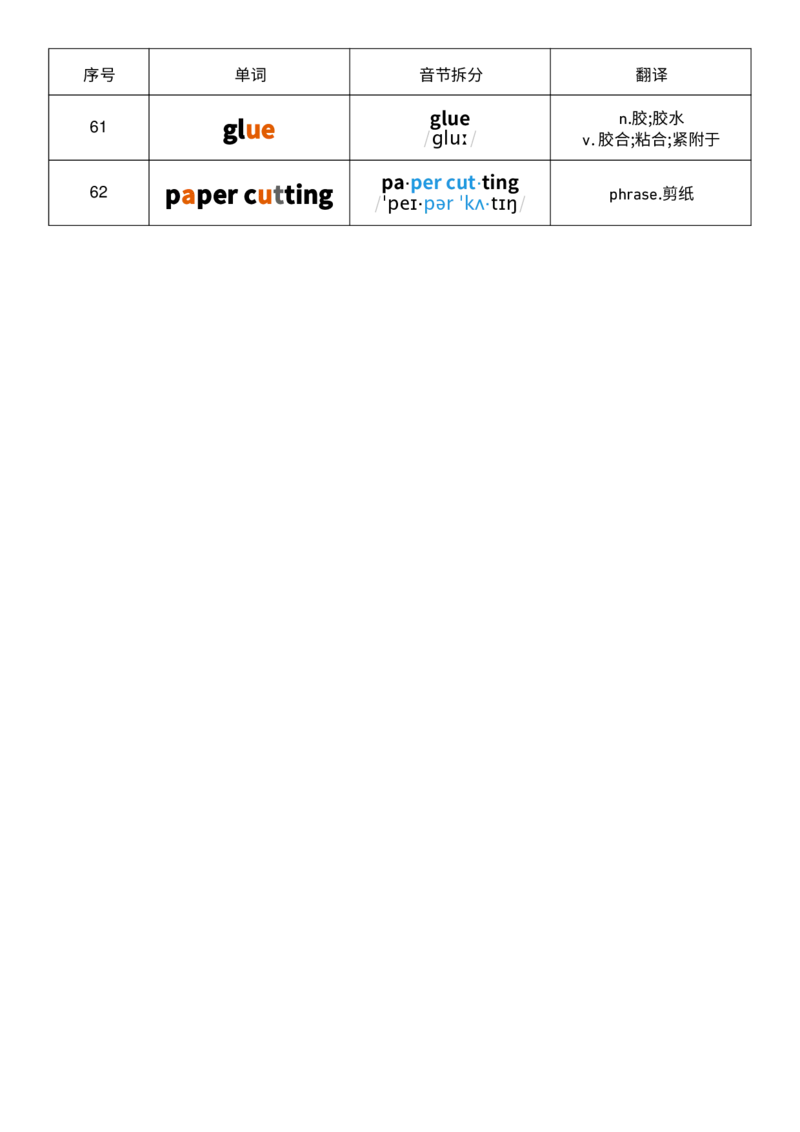 2025秋人教版八年级上册英语U2音节划分记忆单词默写_初中英语新版_最新人教版英语八年级上册_新版_初中英语8上新更新第三套可选择_10单词默写+字帖_单词表