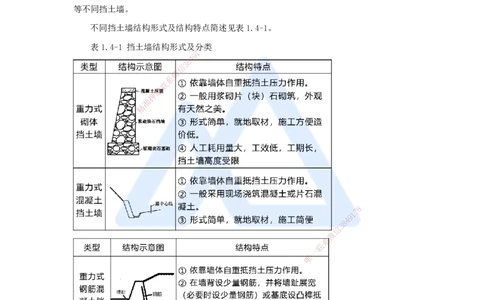 07.2025胡宗强-名师精讲通关-（7）道路7-挡土墙施工_2026年一级建造师_2026年一建市政_2025年一建市政SVIP_02-基础精讲✿高端面授✿深度强化_25-市政《名师精讲通关》胡宗强HX_讲义