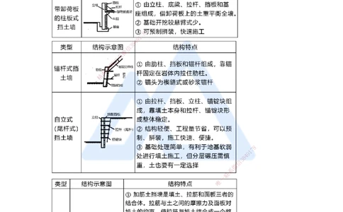 07.2025胡宗强-名师精讲通关-（7）道路7-挡土墙施工_2026年一级建造师_2026年一建市政_2025年一建市政SVIP_02-基础精讲✿高端面授✿深度强化_25-市政《名师精讲通关》胡宗强HX_讲义