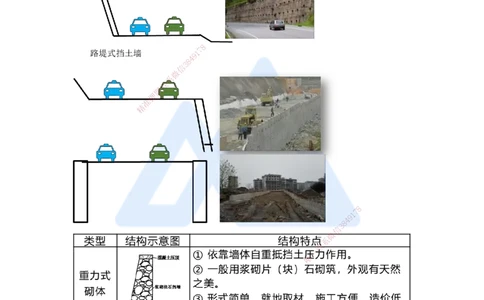 07.2025胡宗强-名师精讲通关-（7）道路7-挡土墙施工_2026年一级建造师_2026年一建市政_2025年一建市政SVIP_02-基础精讲✿高端面授✿深度强化_25-市政《名师精讲通关》胡宗强HX_讲义