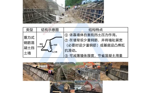 07.2025胡宗强-名师精讲通关-（7）道路7-挡土墙施工_2026年一级建造师_2026年一建市政_2025年一建市政SVIP_02-基础精讲✿高端面授✿深度强化_25-市政《名师精讲通关》胡宗强HX_讲义