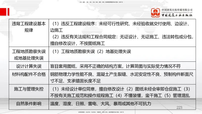 2025一建《管理》考前小灶直播课卷二（下）_2026年一级建造师_2026年一建管理_2025年一建管理SVIP_04-冲刺串讲✿考点强化✿小灶集训_48-管理《考前小灶直播》鲁力JGS_讲义