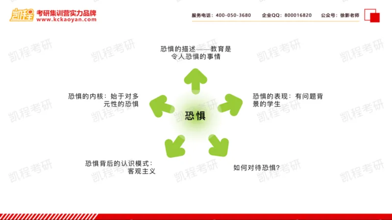 第17讲：《教学勇气》_26考研复试_复试网课（最新版，含机构讲义）_04.2026教育类复试课程_01.复试指导讲义_01名著导读课件