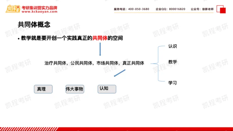 第17讲：《教学勇气》_26考研复试_复试网课（最新版，含机构讲义）_04.2026教育类复试课程_01.复试指导讲义_01名著导读课件