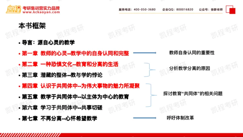 第17讲：《教学勇气》_26考研复试_复试网课（最新版，含机构讲义）_04.2026教育类复试课程_01.复试指导讲义_01名著导读课件