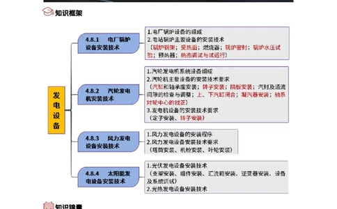23.发电设备_2026年一级建造师_2026年一建机电_2025年一建机电SVIP_02-基础精讲✿高端面授✿深度强化_21-机电《3D精讲班》小超人SMR推荐_讲义