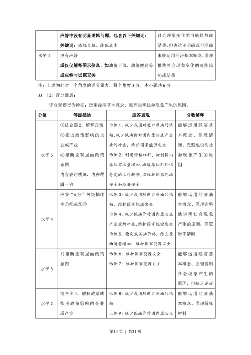 2016年高考政治试卷（上海）（空白卷）_政治历年高考真题_新&middot;PDF版2008-2025&middot;高考政治真题_政治（按年份分类）2008-2025_2016&middot;政治高考真题