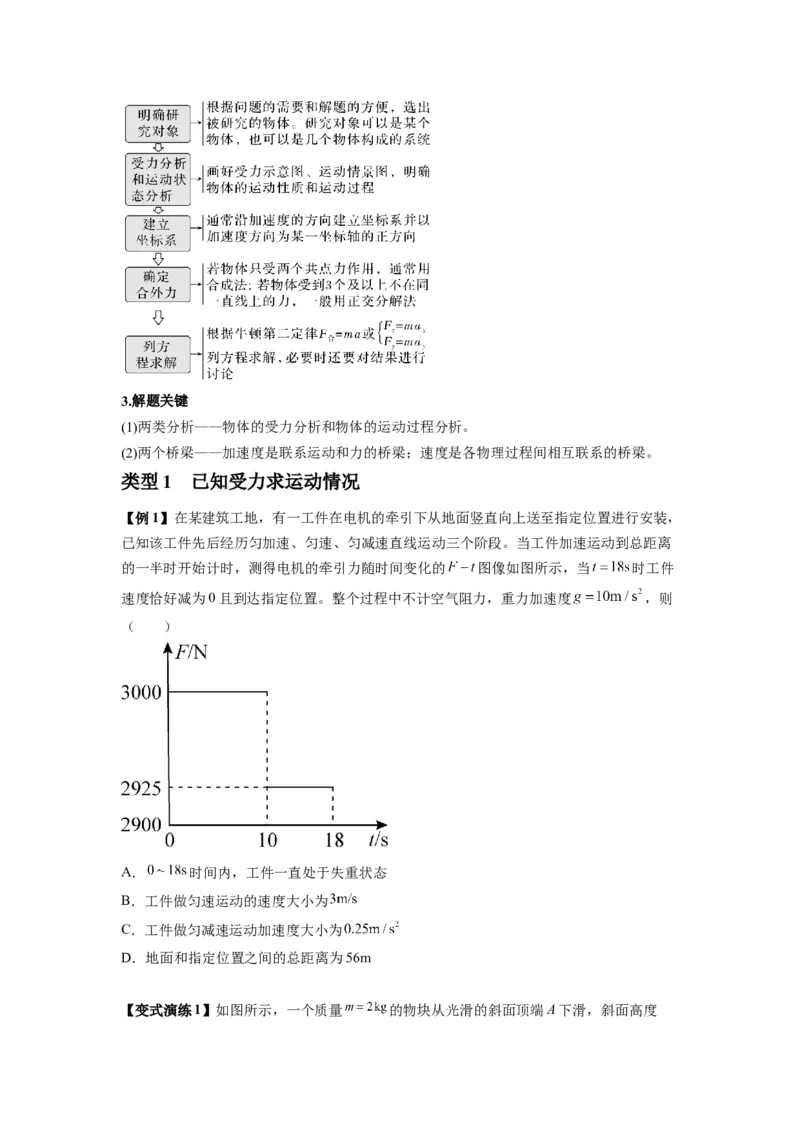 专题05牛顿运动定律的基本应用（原卷版）_2025高中物理模型方法技巧高三复习专题练习讲义_新版高考物理模型与方法