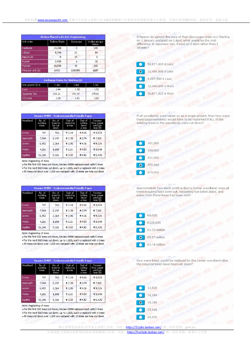 花旗银行2020招聘在线笔试完整真题及答案20191203_2025春招题库汇总_外资银行题库_23花旗_2020年历次OT真题及答案