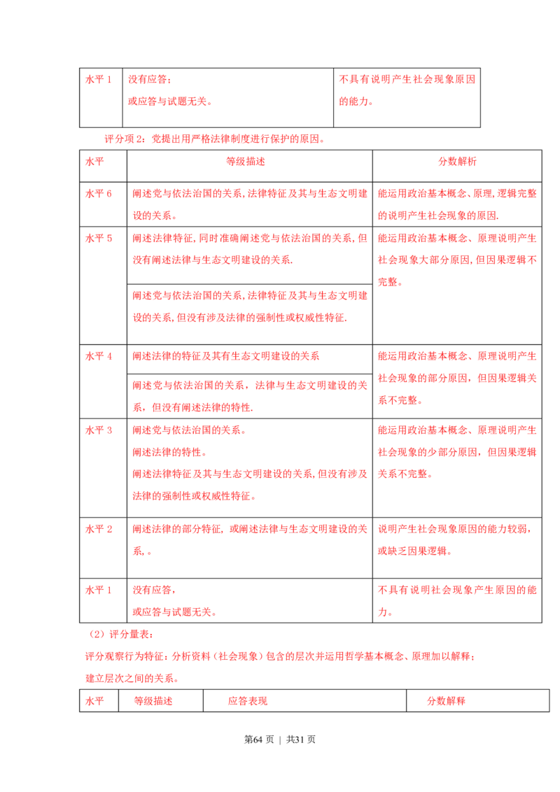 2015年高考政治试卷（上海）（解析）_政治历年高考真题_新&middot;PDF版2008-2025&middot;高考政治真题_政治（按试卷类型分类）2008-2025_自主命题卷&middot;政治（2008-2025）_上海自主命题&middot;政治（2008-2017）