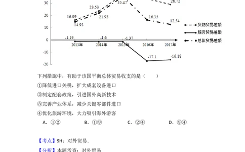 2018年高考政治试卷（新课标Ⅲ）（解析卷）_政治历年高考真题_新&middot;Word版2008-2025&middot;高考政治真题_政治（按年份分类）2008-2025_2018&middot;政治高考真题