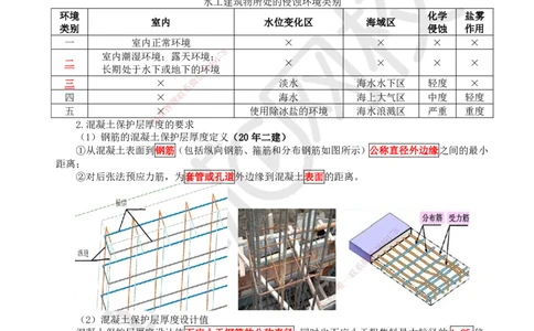 07.第7讲-12合理使用年限及耐久性_2026年一级建造师_2026年一建水利_2025年一建水利SVIP_02-基础精讲✿高端面授✿深度强化_18-水利《考点精讲班》赵珊珊、刘二林HQ_赵珊珊