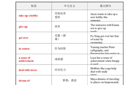 2026春人教版英语八下单元知识清单Unit1_初中英语新版_最新人教版英语八年级下册_2026春新人教版八下（更新中）_19知识清单U1-U6