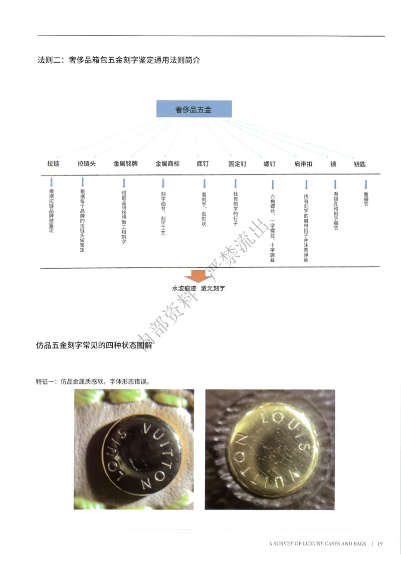 箱包1-80_X017-奢侈品鉴定教程最新合集_4、奢侈品包包鉴定全套课程+资料_箱包鉴定资料
