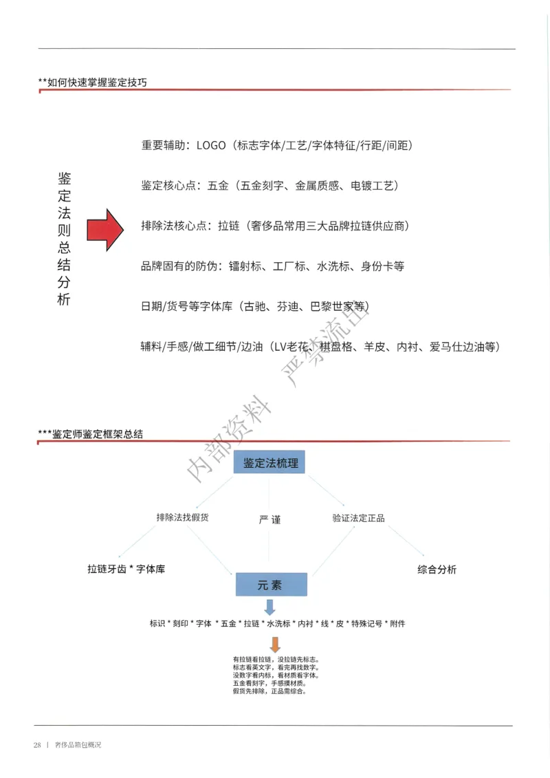 箱包1-80_X017-奢侈品鉴定教程最新合集_4、奢侈品包包鉴定全套课程+资料_箱包鉴定资料