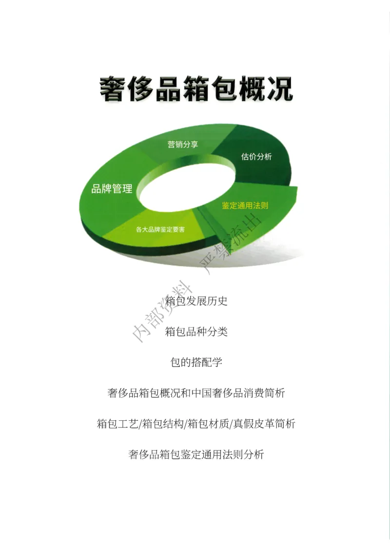 箱包1-80_X017-奢侈品鉴定教程最新合集_4、奢侈品包包鉴定全套课程+资料_箱包鉴定资料