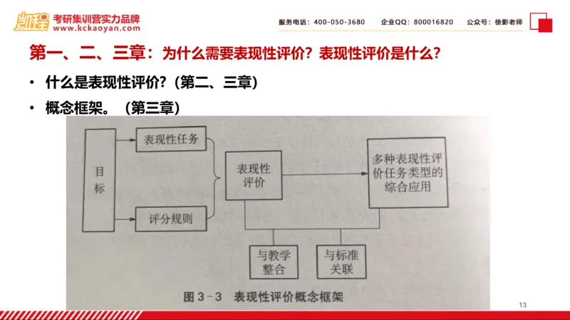 第7讲：《中小学表现性评价的理论与技术》_26考研复试_复试网课（最新版，含机构讲义）_04.2026教育类复试课程_01.复试指导讲义_01名著导读课件