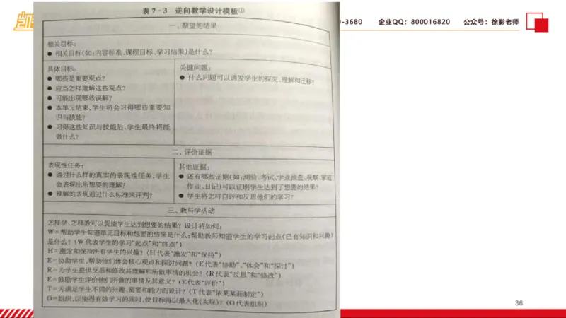 第7讲：《中小学表现性评价的理论与技术》_26考研复试_复试网课（最新版，含机构讲义）_04.2026教育类复试课程_01.复试指导讲义_01名著导读课件