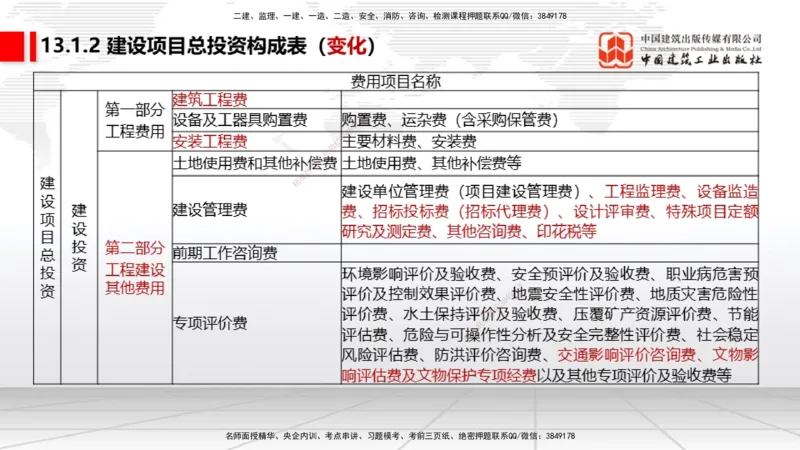 01.06一建《经济》新教材变动解析课（第1轮）_2026年一级建造师_2026年一建经济_2025年一建经济SVIP_02-基础精讲✿高端面授✿深度强化_02-经济《前期全套课》张莹波JGS_讲义