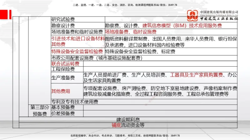 01.06一建《经济》新教材变动解析课（第1轮）_2026年一级建造师_2026年一建经济_2025年一建经济SVIP_02-基础精讲✿高端面授✿深度强化_02-经济《前期全套课》张莹波JGS_讲义