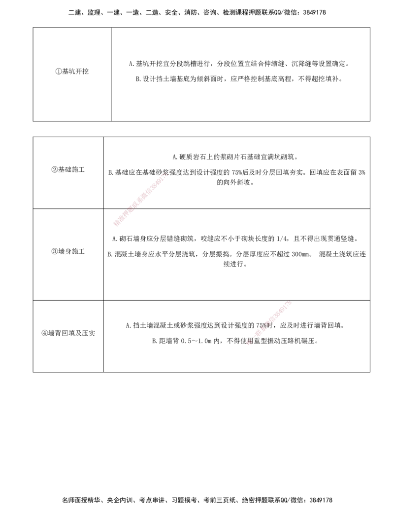07-第1章-路基工程（七）_2026年一级建造师_2026年一建公路_2025年一建公路SVIP_02-基础精讲✿高端面授✿深度强化_15-公路《天一精讲班》安慧、李昌春KL_李昌春