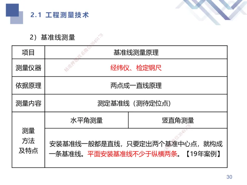 01.2025伊力扎提-考点专项突破-机电实务1_2026年一级建造师_2026年一建机电_2025年一建机电SVIP_02-基础精讲✿高端面授✿深度强化_52-机电《考点专项突破》伊利扎提HX_讲义