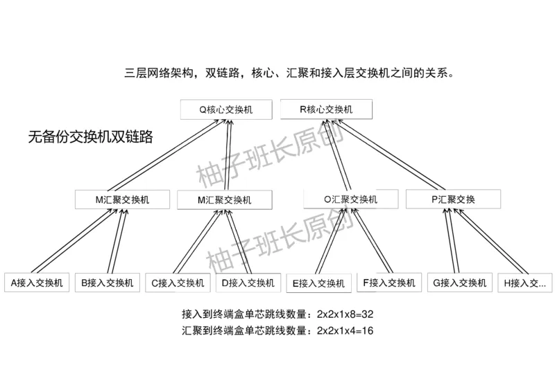 046（综合布线涉及的计算）-黑白_2026年一级建造师_2026年一建民航_2025年一建民航SVIP_02-基础精讲✿高端面授✿深度强化_05-民航《教材精讲班》柚子SMR推荐_黑白