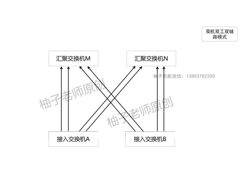 046（综合布线涉及的计算）-黑白_2026年一级建造师_2026年一建民航_2025年一建民航SVIP_02-基础精讲✿高端面授✿深度强化_05-民航《教材精讲班》柚子SMR推荐_黑白