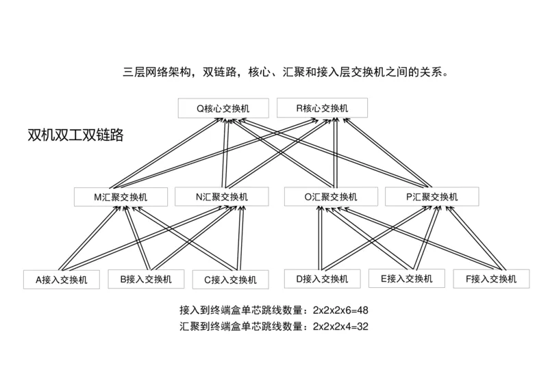 046（综合布线涉及的计算）-黑白_2026年一级建造师_2026年一建民航_2025年一建民航SVIP_02-基础精讲✿高端面授✿深度强化_05-民航《教材精讲班》柚子SMR推荐_黑白