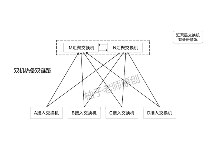 046（综合布线涉及的计算）-黑白_2026年一级建造师_2026年一建民航_2025年一建民航SVIP_02-基础精讲✿高端面授✿深度强化_05-民航《教材精讲班》柚子SMR推荐_黑白