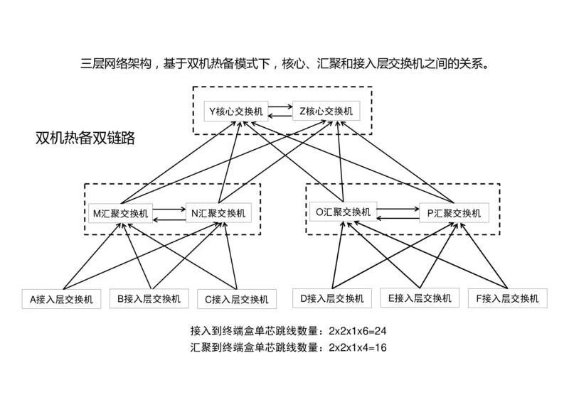 046（综合布线涉及的计算）-黑白_2026年一级建造师_2026年一建民航_2025年一建民航SVIP_02-基础精讲✿高端面授✿深度强化_05-民航《教材精讲班》柚子SMR推荐_黑白