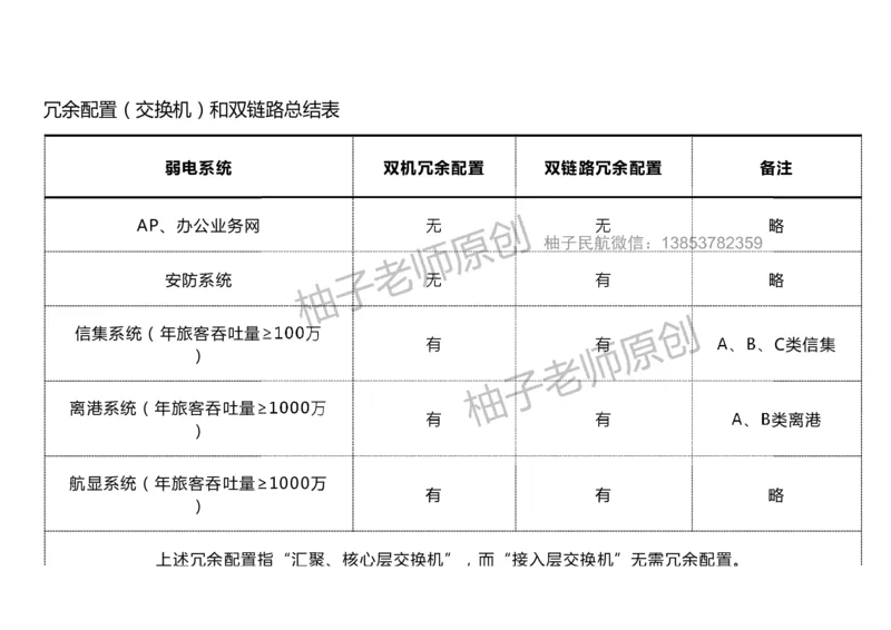 046（综合布线涉及的计算）-黑白_2026年一级建造师_2026年一建民航_2025年一建民航SVIP_02-基础精讲✿高端面授✿深度强化_05-民航《教材精讲班》柚子SMR推荐_黑白