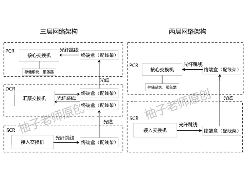046（综合布线涉及的计算）-黑白_2026年一级建造师_2026年一建民航_2025年一建民航SVIP_02-基础精讲✿高端面授✿深度强化_05-民航《教材精讲班》柚子SMR推荐_黑白
