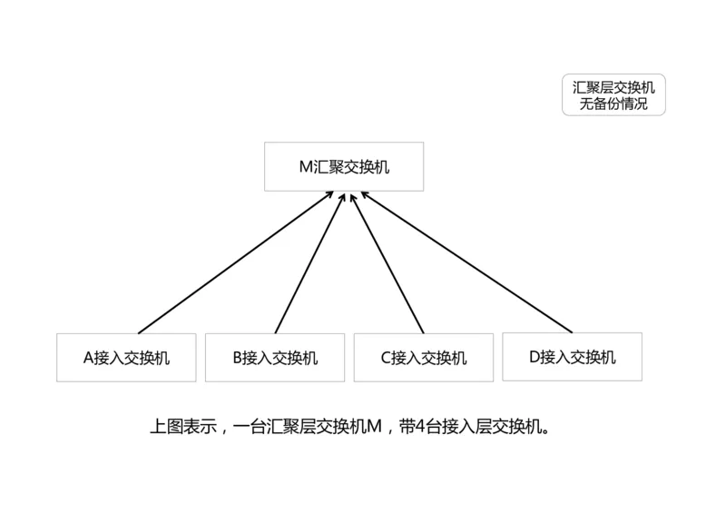 046（综合布线涉及的计算）-黑白_2026年一级建造师_2026年一建民航_2025年一建民航SVIP_02-基础精讲✿高端面授✿深度强化_05-民航《教材精讲班》柚子SMR推荐_黑白