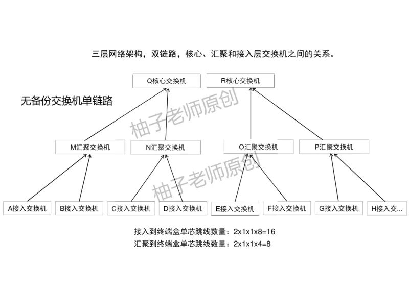 046（综合布线涉及的计算）-黑白_2026年一级建造师_2026年一建民航_2025年一建民航SVIP_02-基础精讲✿高端面授✿深度强化_05-民航《教材精讲班》柚子SMR推荐_黑白