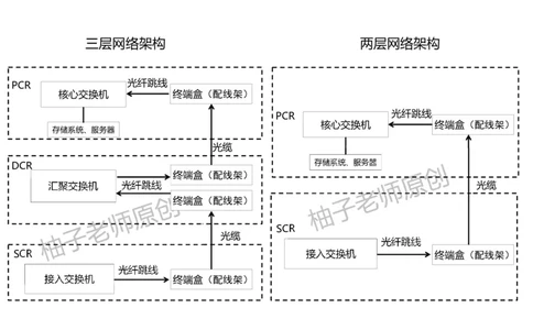 046（综合布线涉及的计算）-黑白_2026年一级建造师_2026年一建民航_2025年一建民航SVIP_02-基础精讲✿高端面授✿深度强化_05-民航《教材精讲班》柚子SMR推荐_黑白