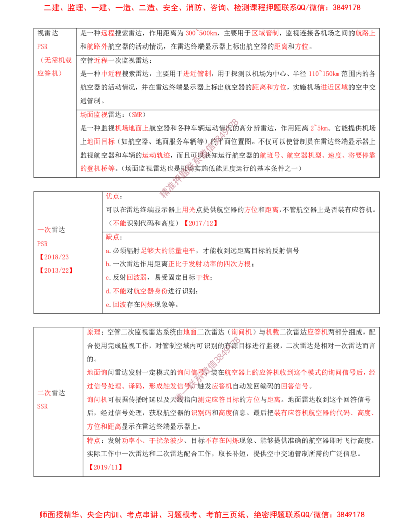 07.30-第3章-3.4-民航空管监视工程（一）_2026年一级建造师_2026年一建民航_2025年一建民航SVIP_02-基础精讲✿高端面授✿深度强化_11-民航《教材精讲班》高永志SMR_03.第三章