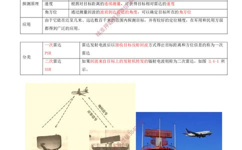 07.30-第3章-3.4-民航空管监视工程（一）_2026年一级建造师_2026年一建民航_2025年一建民航SVIP_02-基础精讲✿高端面授✿深度强化_11-民航《教材精讲班》高永志SMR_03.第三章