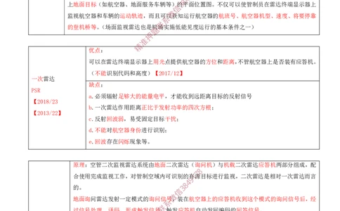 07.30-第3章-3.4-民航空管监视工程（一）_2026年一级建造师_2026年一建民航_2025年一建民航SVIP_02-基础精讲✿高端面授✿深度强化_11-民航《教材精讲班》高永志SMR_03.第三章