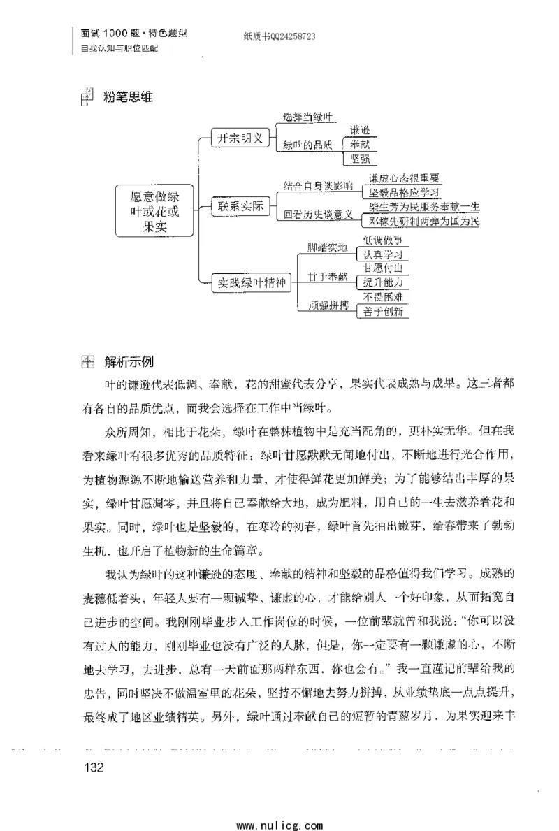面试1000题（特色题型&middot;自我认知与职位匹配）_2025春招题库汇总_十大行测题库_2023年十大热门题库更新中_09、易考汇总_银行面试_半结构化_粉笔面试1000题