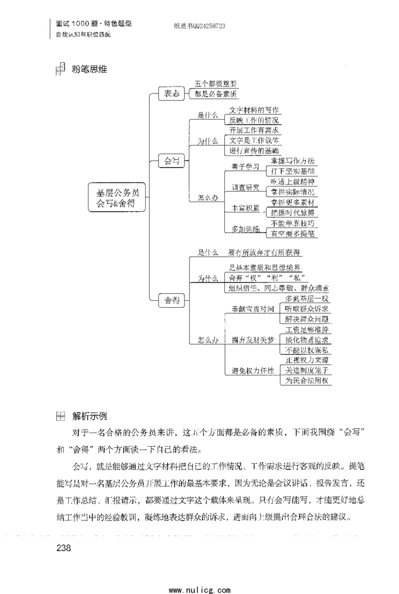 面试1000题（特色题型&middot;自我认知与职位匹配）_2025春招题库汇总_十大行测题库_2023年十大热门题库更新中_09、易考汇总_银行面试_半结构化_粉笔面试1000题