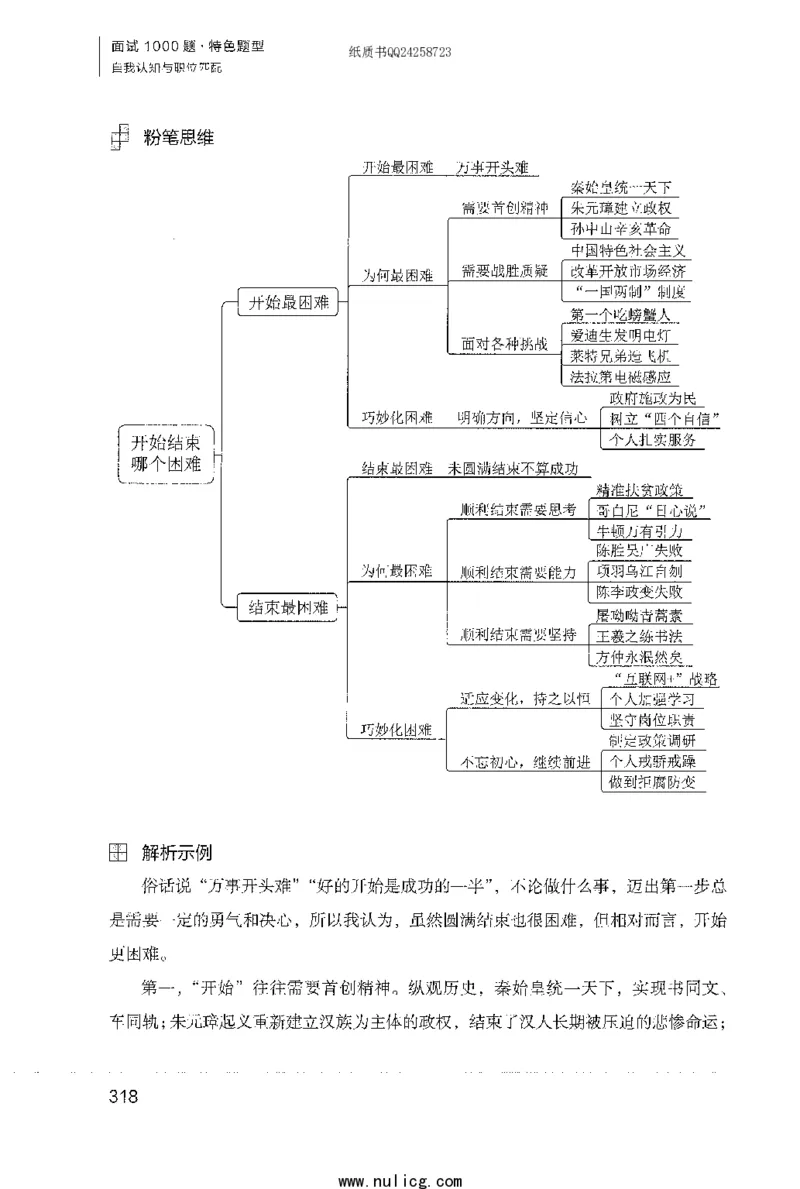 面试1000题（特色题型&middot;自我认知与职位匹配）_2025春招题库汇总_十大行测题库_2023年十大热门题库更新中_09、易考汇总_银行面试_半结构化_粉笔面试1000题
