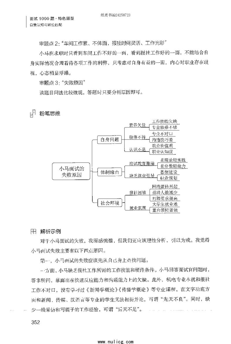 面试1000题（特色题型&middot;自我认知与职位匹配）_2025春招题库汇总_十大行测题库_2023年十大热门题库更新中_09、易考汇总_银行面试_半结构化_粉笔面试1000题