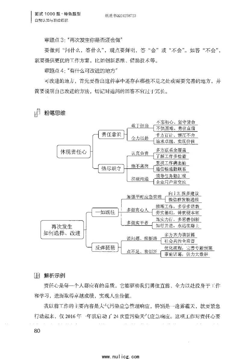 面试1000题（特色题型&middot;自我认知与职位匹配）_2025春招题库汇总_十大行测题库_2023年十大热门题库更新中_09、易考汇总_银行面试_半结构化_粉笔面试1000题
