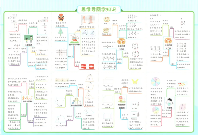25秋《学霸冲A卷》5年级上册数学北师大提优训练_25秋《小学学霸冲A卷》数学北师大1-6_小学学霸冲A卷数学BS5上