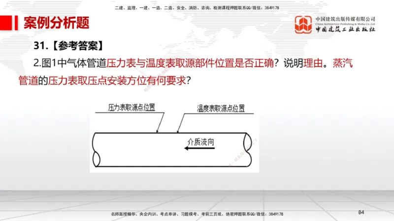 06节2025一建《机电》冲刺抢分直播课（08.07）_2026年一级建造师_2026年一建机电_2025年一建机电SVIP_04-冲刺串讲✿考点强化✿小灶集训_35-机电《冲刺抢分直播》闫娜JGS_讲义